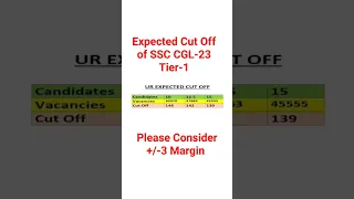 SSC CGL 2023 Tier-1 Expected Cut Off || SSC CGL 2023 || VINAYAK MISHRA