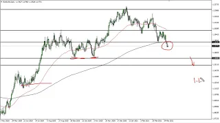 EUR/USD Technical Analysis for March 29, 2021 by FXEmpire