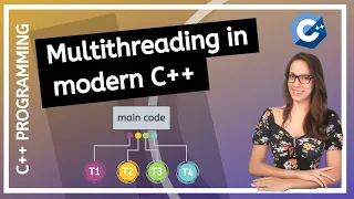 Build your first multithreaded application - Introduction to multithreading in modern C++