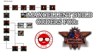Maxcellent™ BOs: Dawn of War - Unification [v7.0] #13 Fallen Angels - PtK Tier Rush