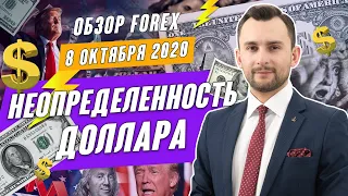 Прогноз по рынку форекс на  08.10 от Тимура Асланова