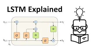 Long Short-Term Memory (LSTM) Equations Explained