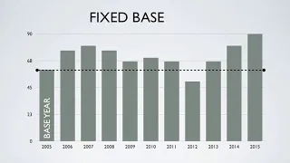 GHG Accounting - Tracking Emissions over Time - additional notes