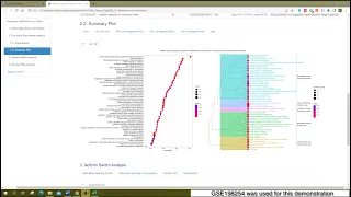 Introduction of the overlapped plot of functional enrichment analysis results