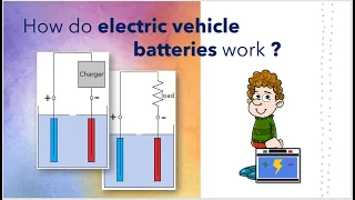 How do electric vehicle batteries work? Basic principle