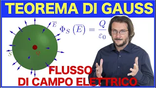 Teorema di Gauss e flusso di campo elettrico