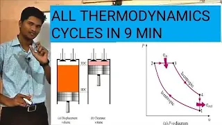 All Thermodynamic cycles - Tricks to Remember Within 9 Min