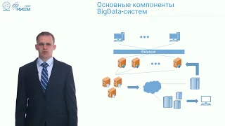 Big Data Technologies. Лекция 1. Компоненты BigData-систем.