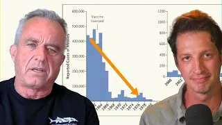 RFK Jr CONFRONTED with vax data