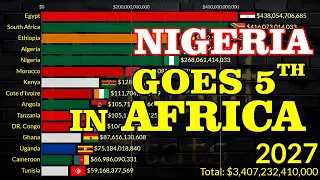 Top Largest African Economies in 2029 || Latest IMF Update : Egypt, S/Africa, Algeria, Ethiopia