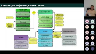 #UDM13 05 IIoT: От датчиков до экономической эффективности, Фрол Горячев, КТ-Сегмент, ЛЕНПОЛИГРАФМАШ