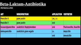 Pharmakologie ─  Antibiotika Teil 1/2