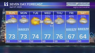 Saturday Forecast: Shower, storm chances move in