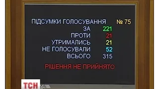 Депутати вкотре перенесли розгляд "безвізового" пакету законів