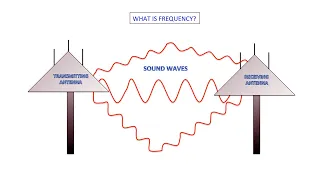 WHAT IS FREQUENCY?