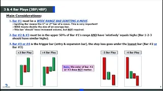 Trading The 3 Bar Play: Everything You Need To Know!!