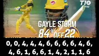 chris gayle storm 84 run 22 ball.