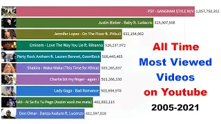 All Time Most Viewed Videos on Youtube (2005 - 2021)