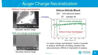 PHI Webinar Series: Surface Analysis on Insulators