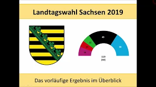 Landtagswahl Sachsen 2019: Das vorläufige Ergebnis im Überblick