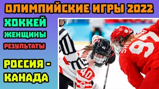 Олимпиада 2022 | Женский Хоккей | Россия - Канада | Результаты Матча | Олтипийские Игры