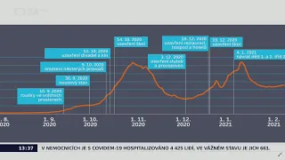 Daniel Stach (3) -  od pondělí zavede ČR omezení pro neočkované (bavorský model)