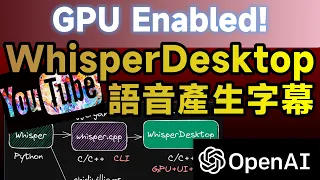 OpenAI's Whisper ASR Tool with GPU Support: WhisperDesktop