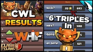*CWL Monster!* One Player Getting 6 Triples in CWL Champs I! | Clash of Clans