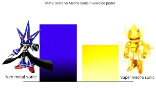 Metal sonic vs Mecha sonic [power levels/niveles de poder]