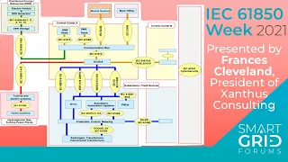 IEC 62351 for the cybersecurity of IEC 61850 substations and interactions with DER systems