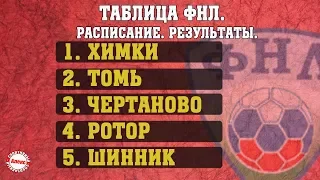 ФНЛ 2019 - 2020. 5 тур. Результаты, расписание, таблица.