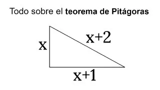 TEOREMA DE PITÁGORAS DESDE CERO. El triángulo rectángulo.