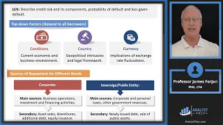 Credit Risk (2024 CFA® Level I Exam – Fixed Income – Learning Module 14)