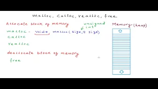 Dynamic memory allocation in C - malloc calloc realloc free