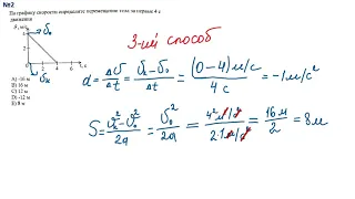 Подготовка к ЕНТ по физике. Кинематика.  Решение графических задач.