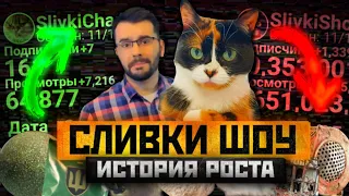 История роста Сливки Шоу по Дням