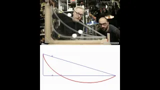 Brachistochrone curve. Fastest route for a ball. #Short #Rk production House