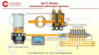 The working process of ALP70 automatic grease pump