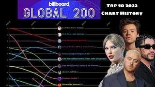 Billboard Global 200 Top 10 (2022) Chart History