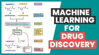 Machine Learning for Drug Discovery (Explained in 2 minutes)