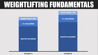 Programming & Periodization of Olympic Weightlifting Training | Part 1: Training Fundamentals