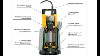 Ремонт, как разобрать дренажный,фекальный погружной насос Вихрь дн-900 доработка своими руками 100%