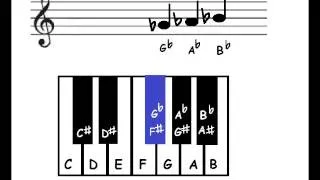 Piano Lesson 3: Black piano keys - Flats, Sharps and Naturals (accidentals)