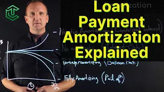 Loan Amortization Explained