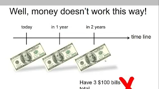 (1 of 14) Ch.5 - "Time value of money" explained
