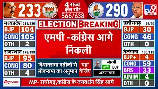 MP Elections Result LIVE: Madhya Pradesh में Congress आगे निकली | MP Elections 2023