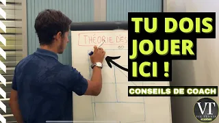 LA TACTIQUE QUE TU DOIS CONNAITRE AU TENNIS ! ( +90% ne la font pas ! )