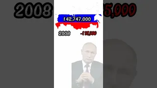 Population of Russia by years since 1991| Население России по годам с 1991 | #2023 #russia
