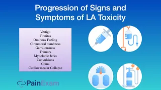 Local Anesthetic SystemicToxicity- A 3 min talk on Managing this Rare Side Effect of a nerve block