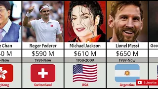 Richest Persons In The World History || Comparison